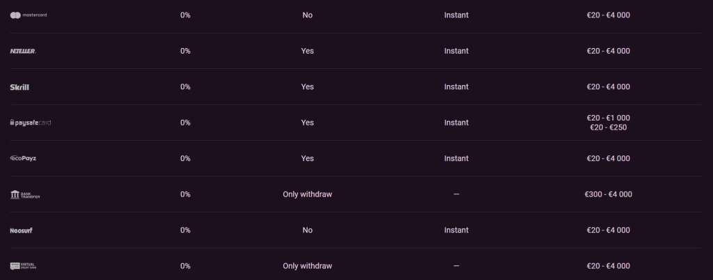 Ricky Casino withdrawal methods.